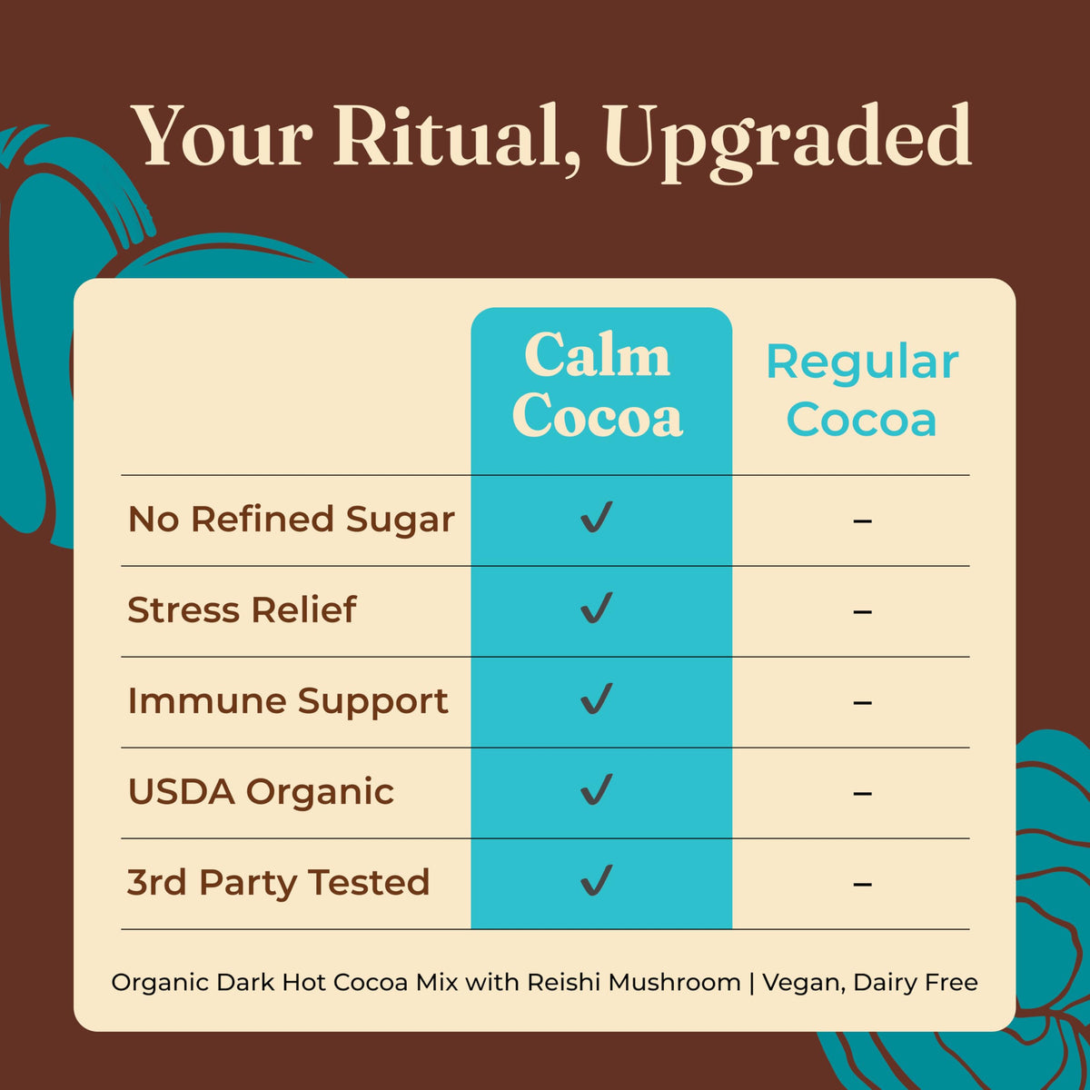 Four Sigmatic Mushroom Hot Cacao with Reishi – Organic, Vegan, 2-Pack (10 Packets Each)