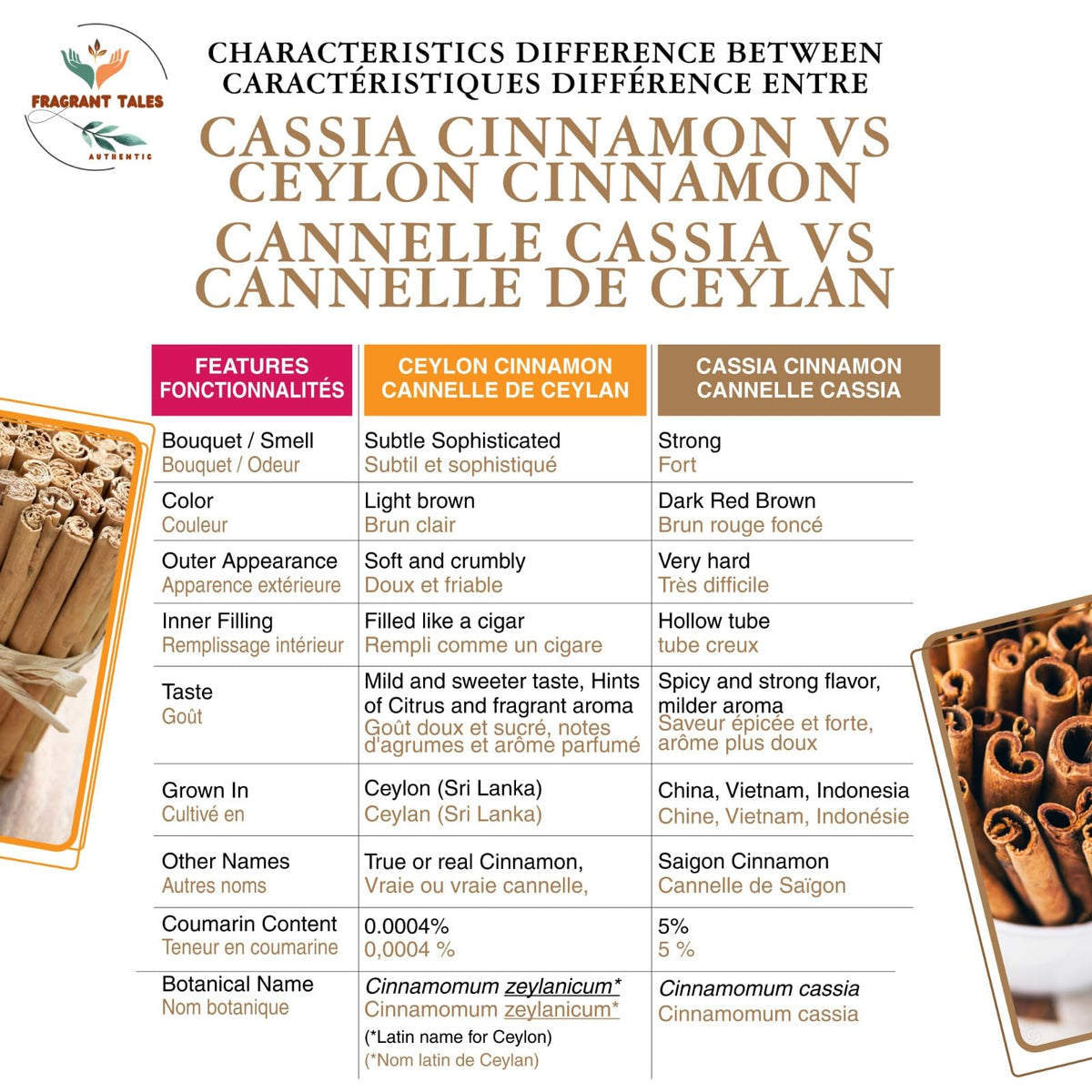 Fragrant Tales Premium Organic Ceylon Cinnamon Sticks - 1 lb | True Ceylon, USDA Certified Organic, Non-GMO, Gluten-Free