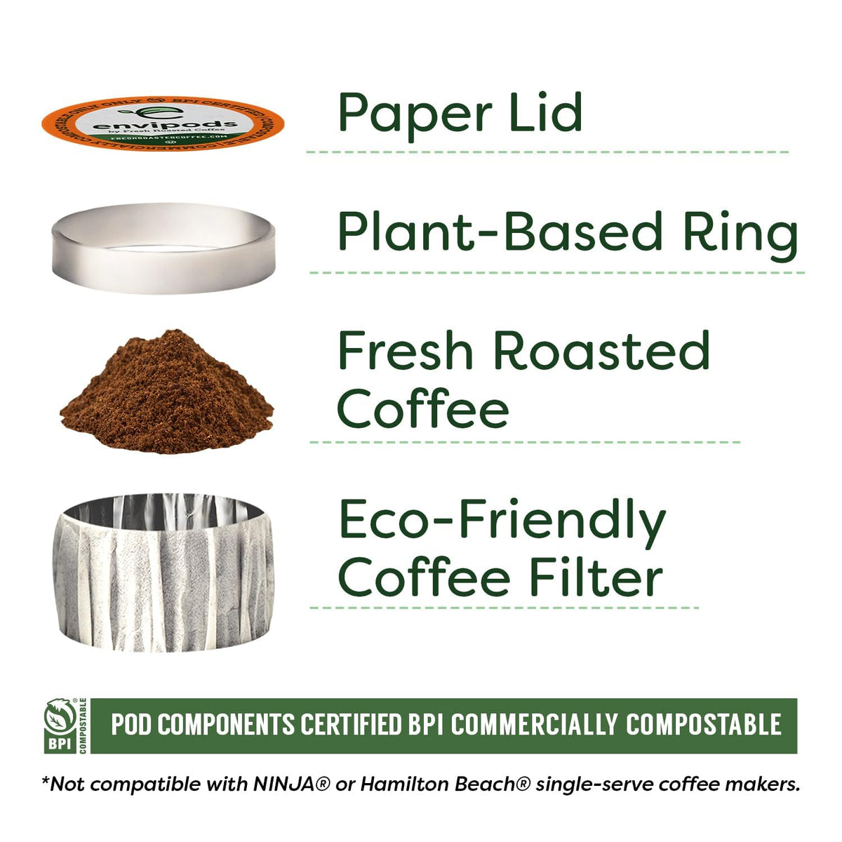 Fresh Roasted Coffee Organic Single Origin Envipods Variety Pack – 48 Count (USDA Organic, Kosher, BPI Compostable) Not for Ninja/Hamilton Beach