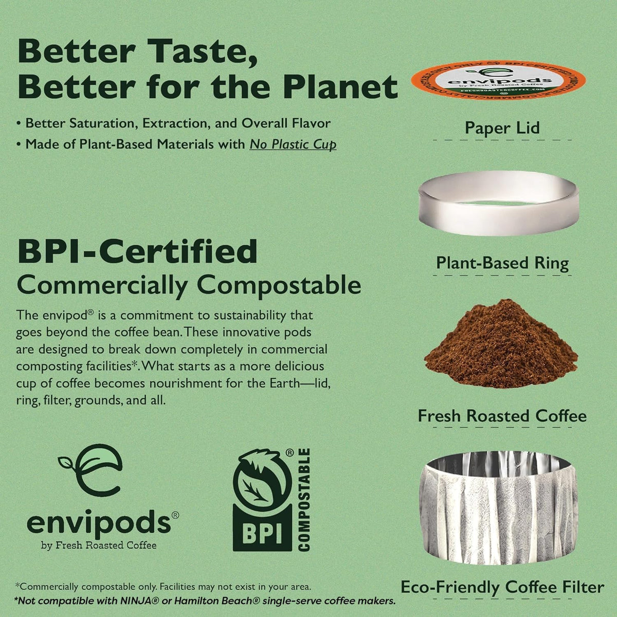 Fresh Roasted Coffee Organic Single Origin Envipods Variety Pack – 48 Count (USDA Organic, Kosher, BPI Compostable) Not for Ninja/Hamilton Beach
