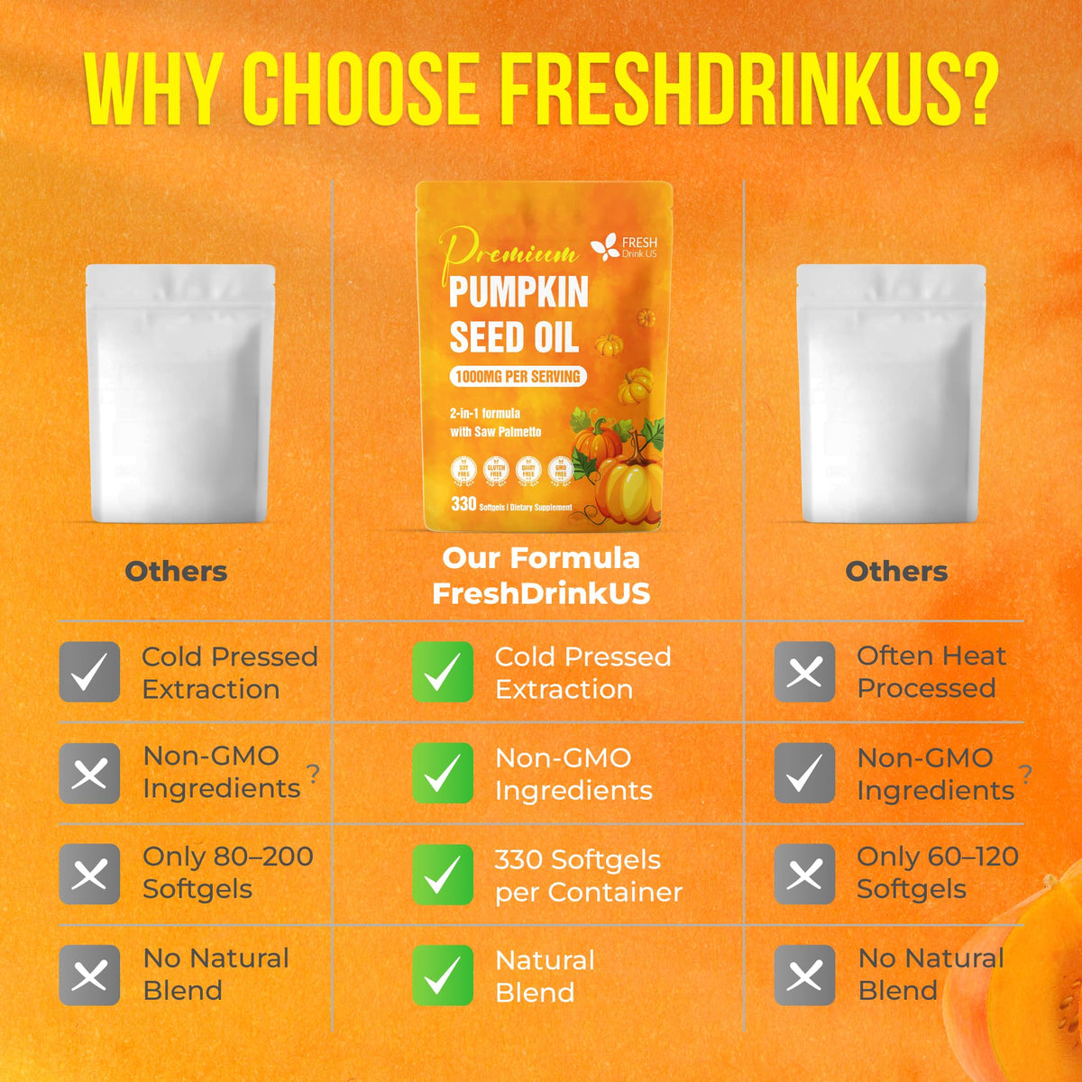 FreshDrinkUS 330 Premium Pumpkin Seed Oil Softgels with Saw Palmetto – 3000mg/Serving, Cold Pressed, Non-GMO, Gluten-Free