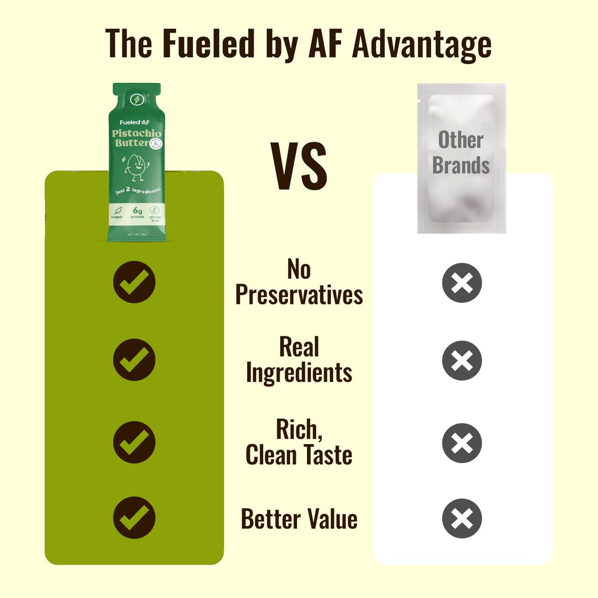 Fueled by AF Pistachio Nut Butter Pouch – Spreadable Pistachios, Vegan, Keto & Paleo Friendly (8 Pouches)