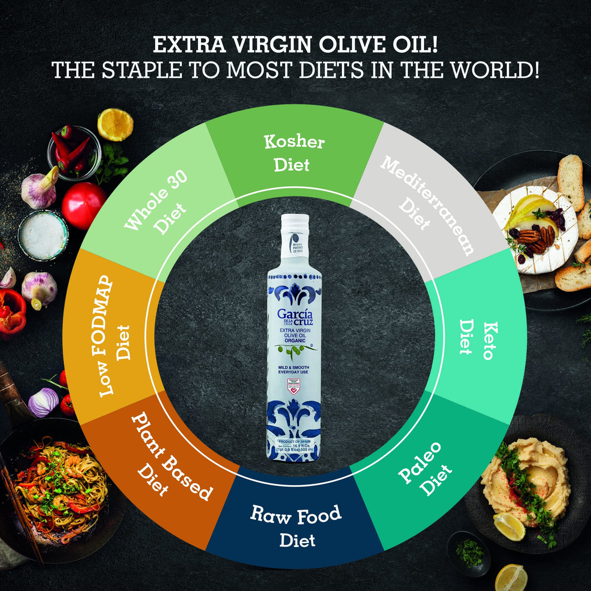 García DE LA cruz 1872 Organic Extra Virgin Olive Oil — Mild, Single-Origin Spanish Olive Oil, Family-Owned