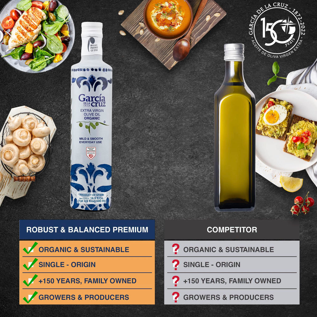 García DE LA cruz 1872 Organic Extra Virgin Olive Oil — Mild, Single-Origin Spanish Olive Oil, Family-Owned