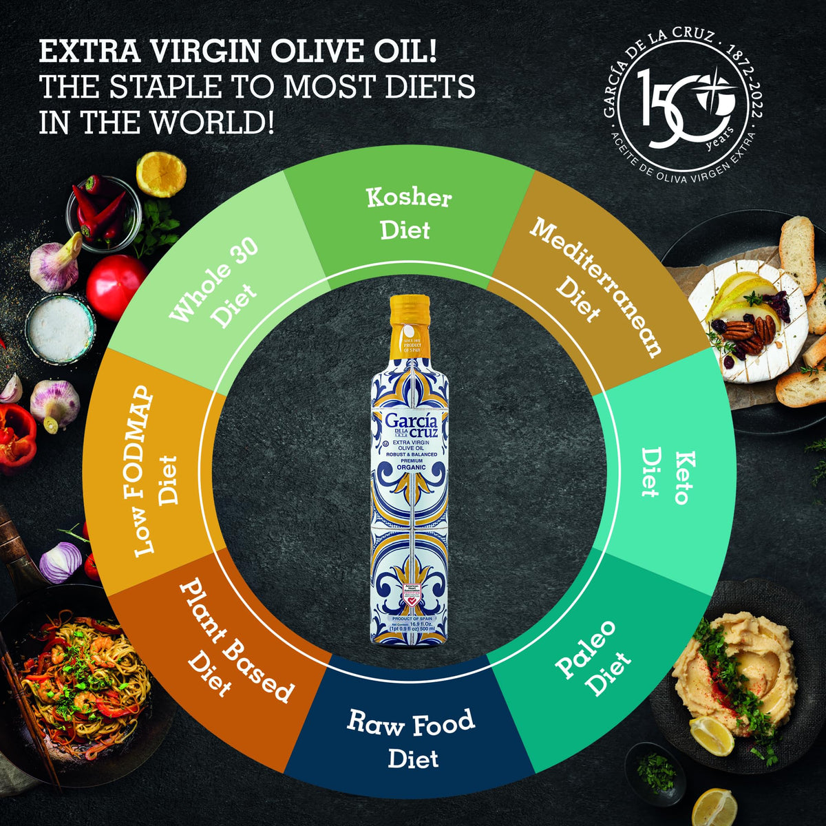 García DE LA Cruz 1872 Organic Extra Virgin Olive Oil – Premium Spanish EVOO from Montes de Toledo