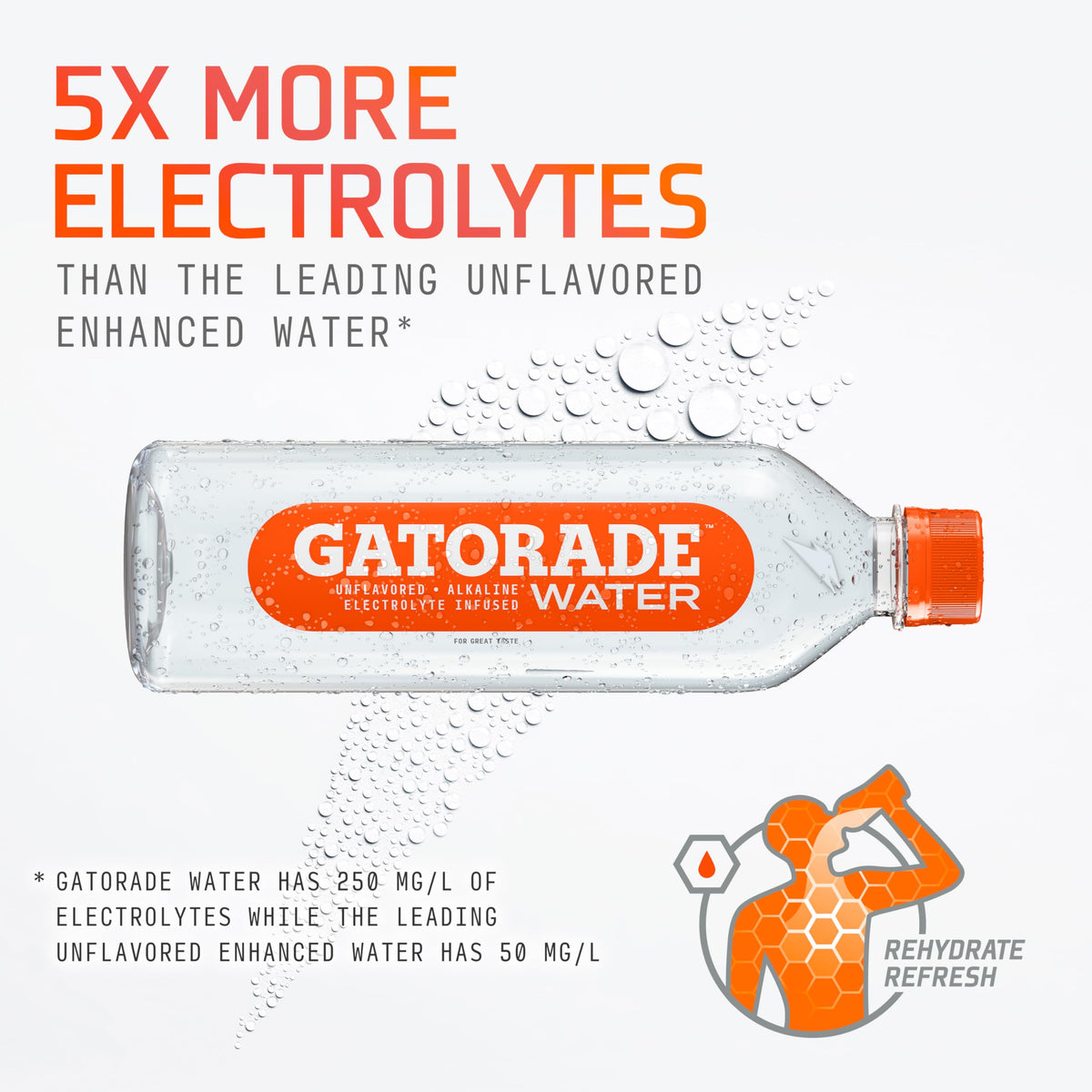 Gatorade Water Unflavored Electrolyte Hydration — 20 oz x12, Alkaline pH 7.5+, Zero Calories