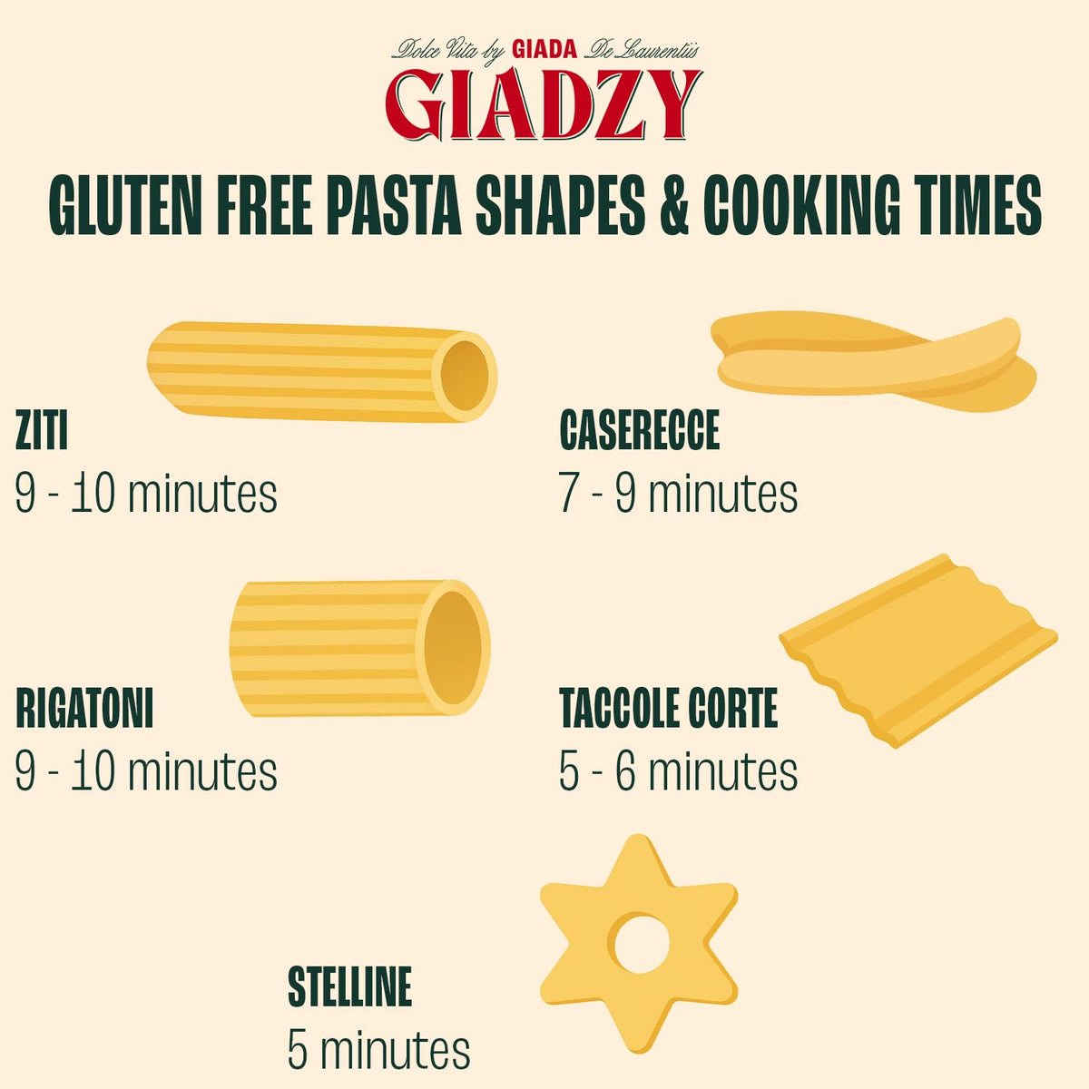 Giadzy Mezzi Rigatoni Gluten Free 3 Pack – Made in Italy, Non-GMO