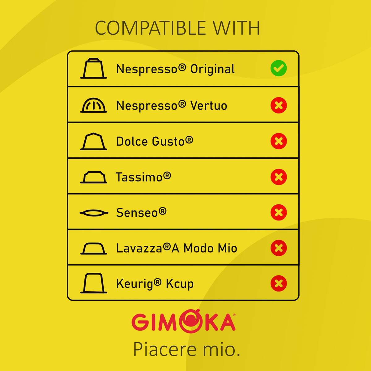GIMOKA 100 Espresso Pods Variety Pack for Nespresso Original – 5 Blends