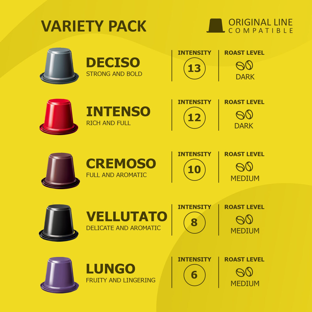 GIMOKA 100 Espresso Pods Variety Pack for Nespresso Original – 5 Blends