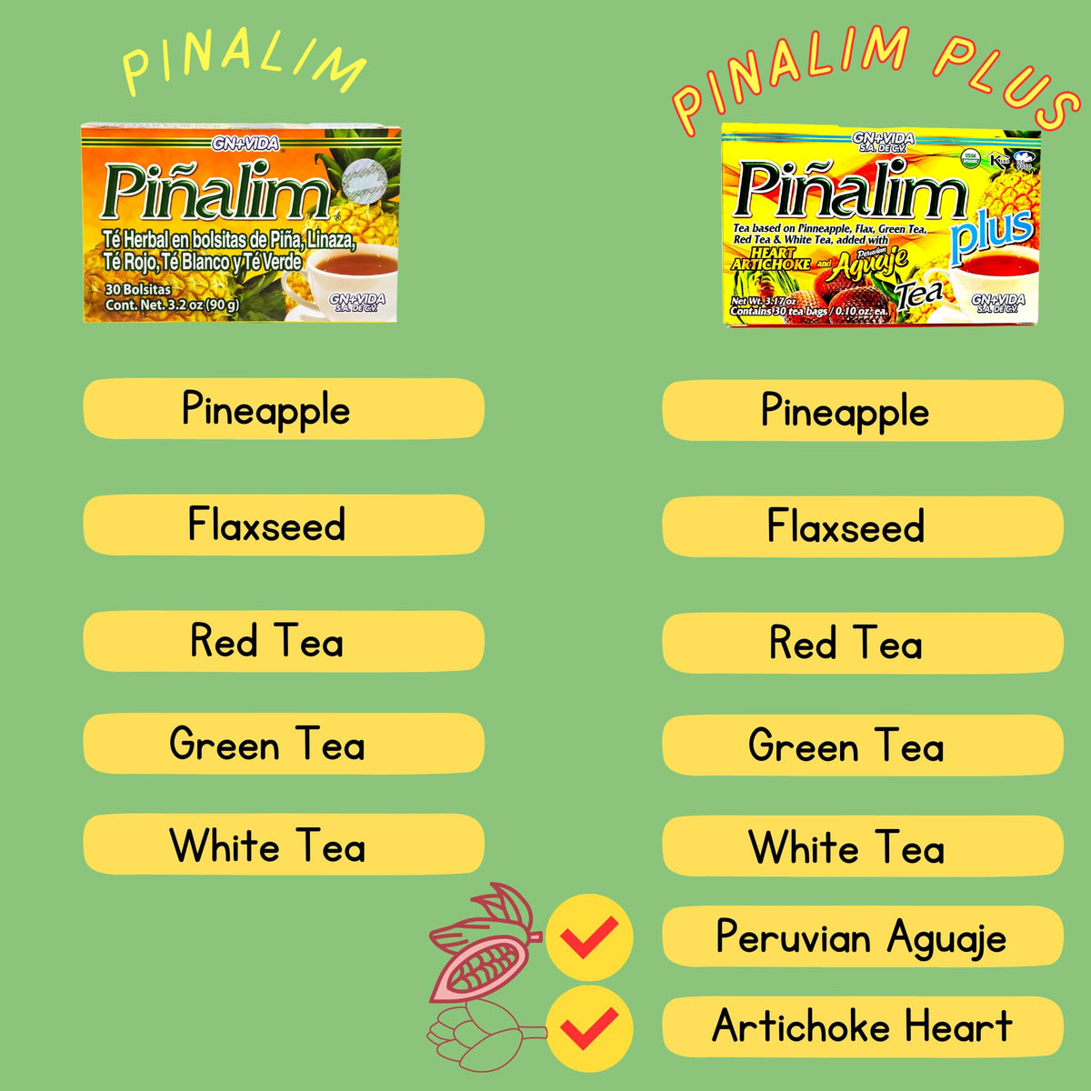 GN+Vida Pinalim Plus Tea - Aguaje Peruano & Artichoke Heart, Caffeine Free Detox (Pack of 2, 60 Bags)