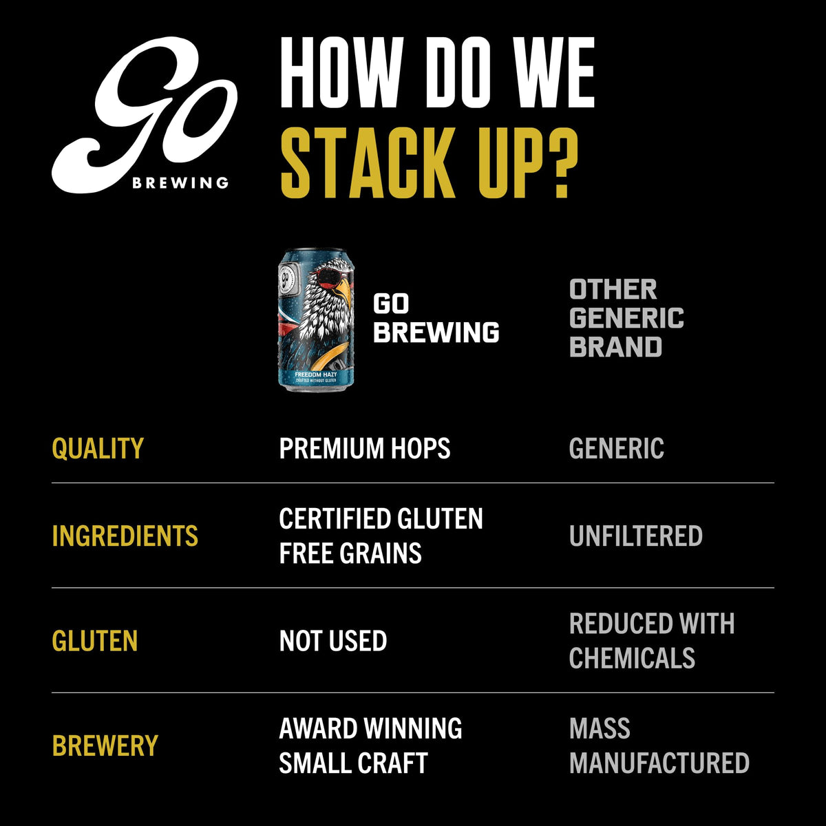 Go Brewing Freedom Hazy IPA Non-Alcoholic Craft Beer – Low-Cal, Gluten-Free, 12oz