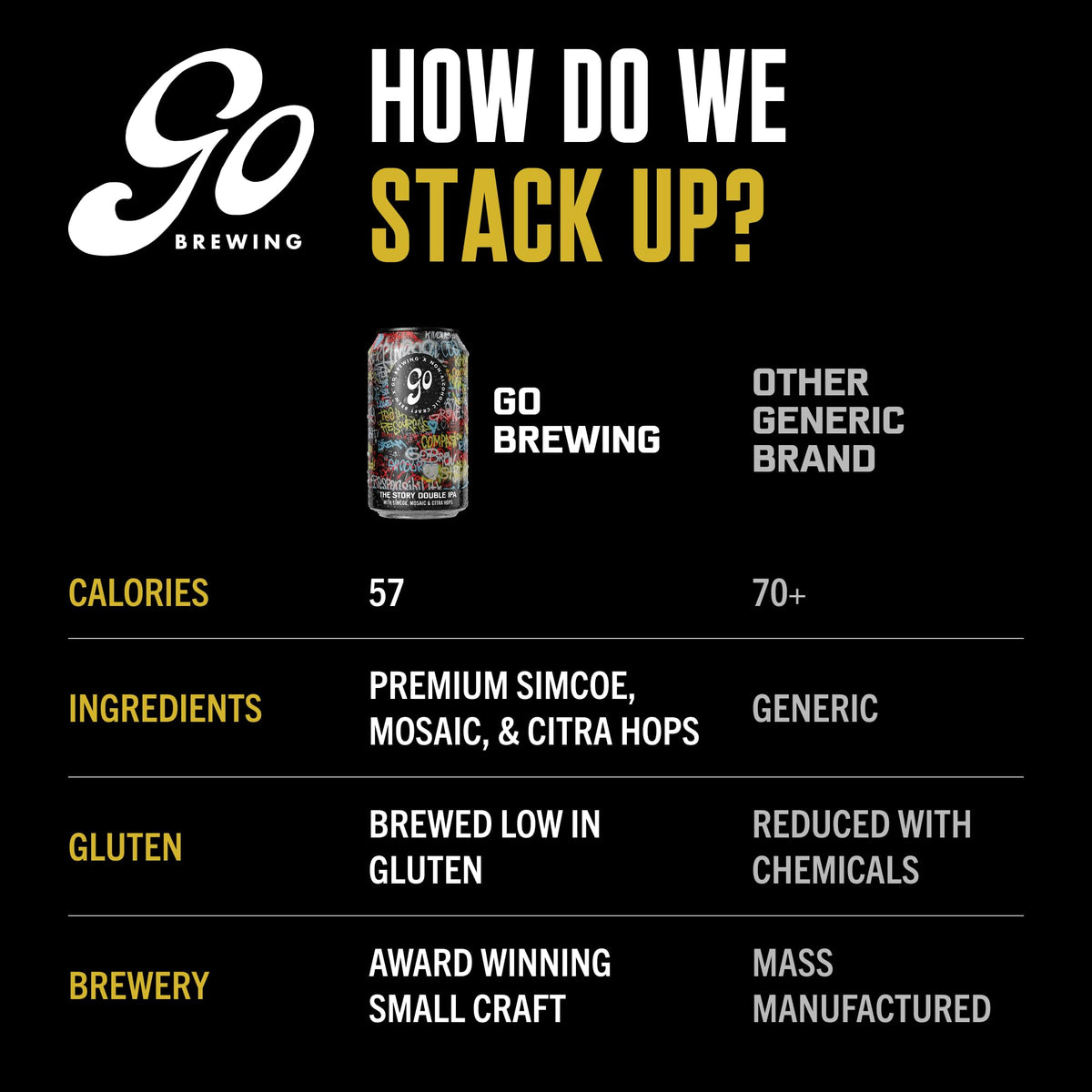 Go Brewing Not Just Another Story Double IPA — Non-Alcoholic Craft Beer (12 oz, 12 cans)