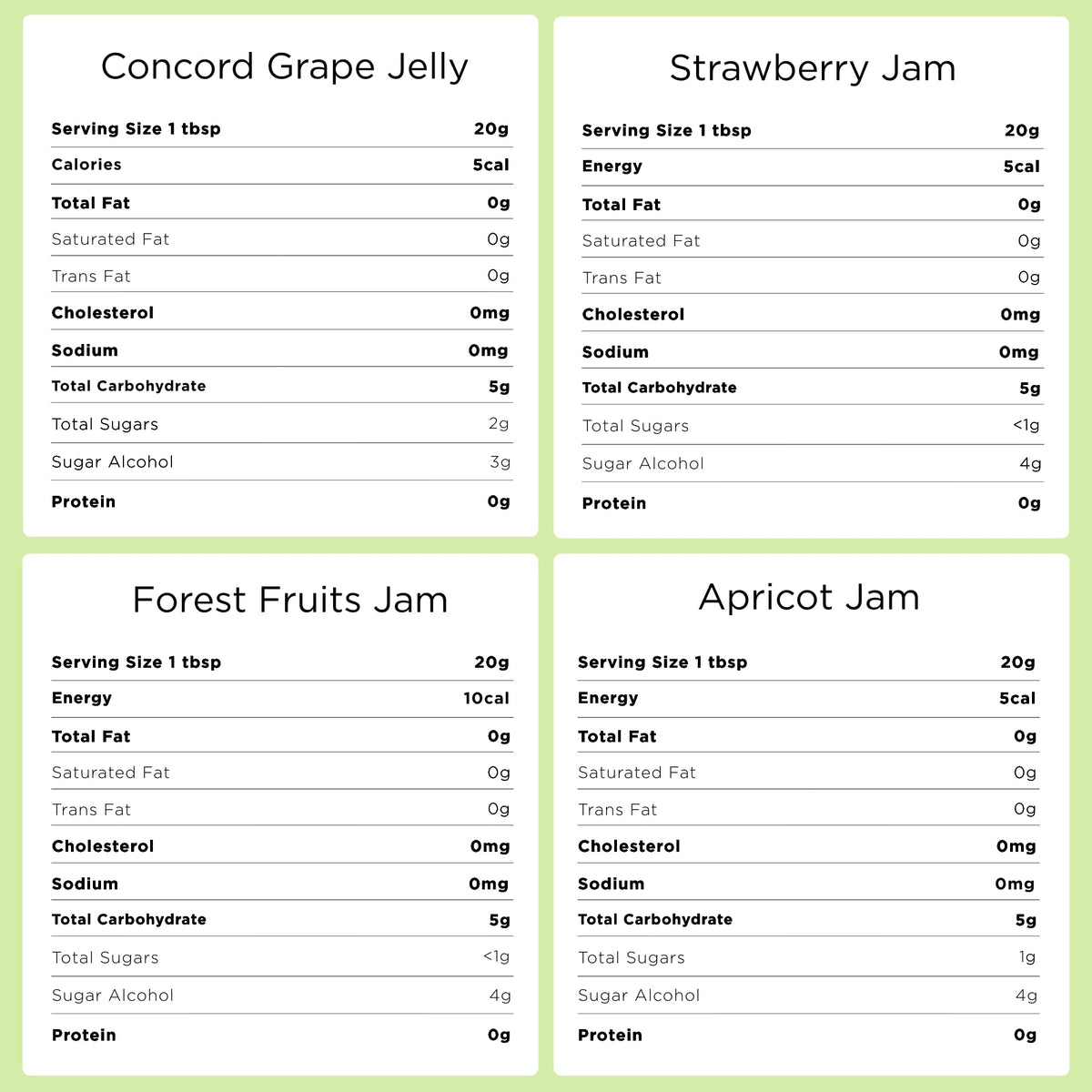 Good Good Healthy Jam Variety Pack – No Added Sugar, Keto & Low-Carb