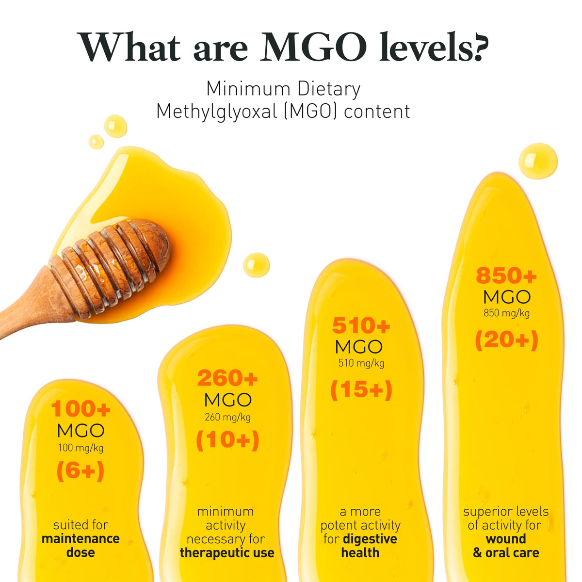 Good Natured Raw Manuka Honey MGO 100+ | NPA 6+ 500g