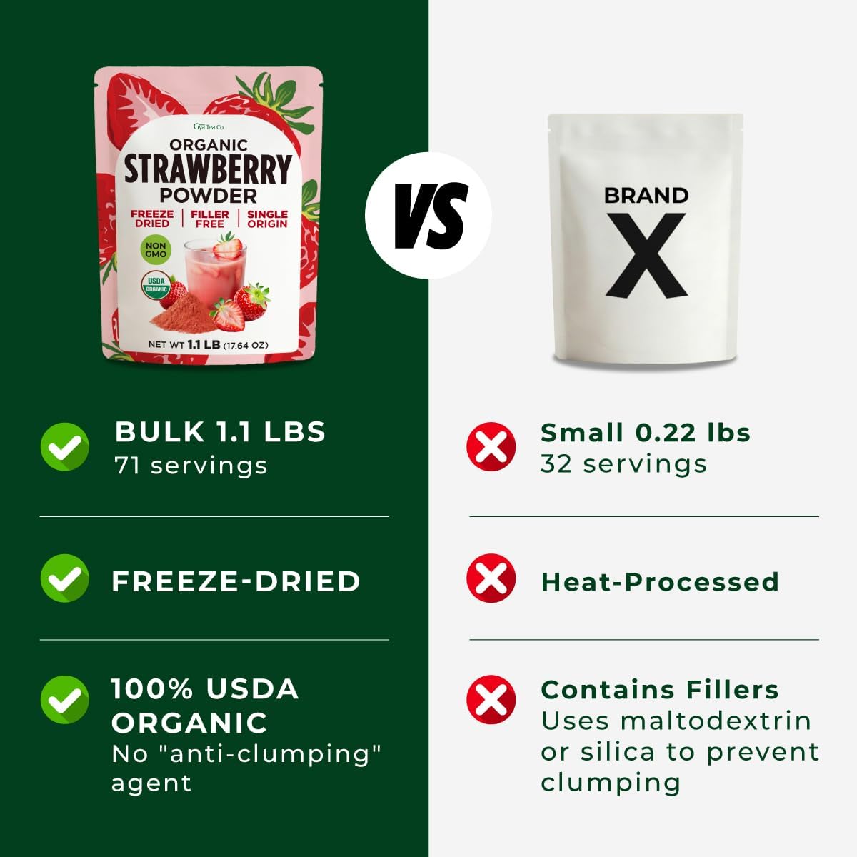 Gya Tea Co Organic Freeze Dried Strawberry Powder – 1.1 Lb Bulk, No Sugar Added, Gluten Free & Vegan