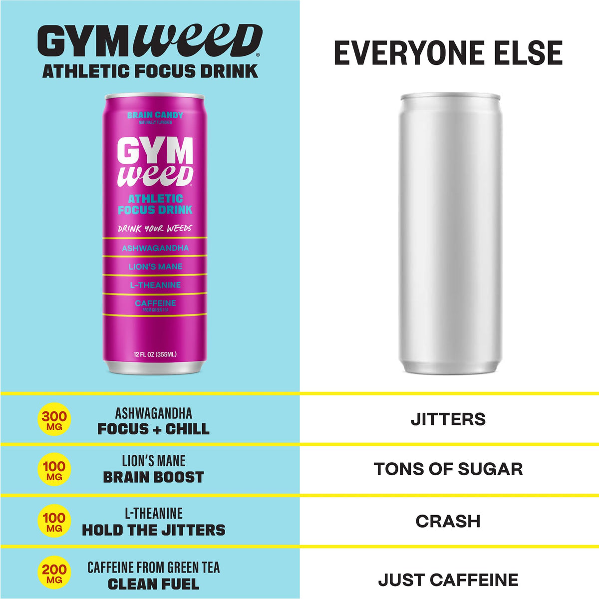 GYM WEED Athletic Focus Drink – KSM-66 Ashwagandha, Lions Mane, L-Theanine, Green Tea Caffeine (Brain Candy, 12 Pack)