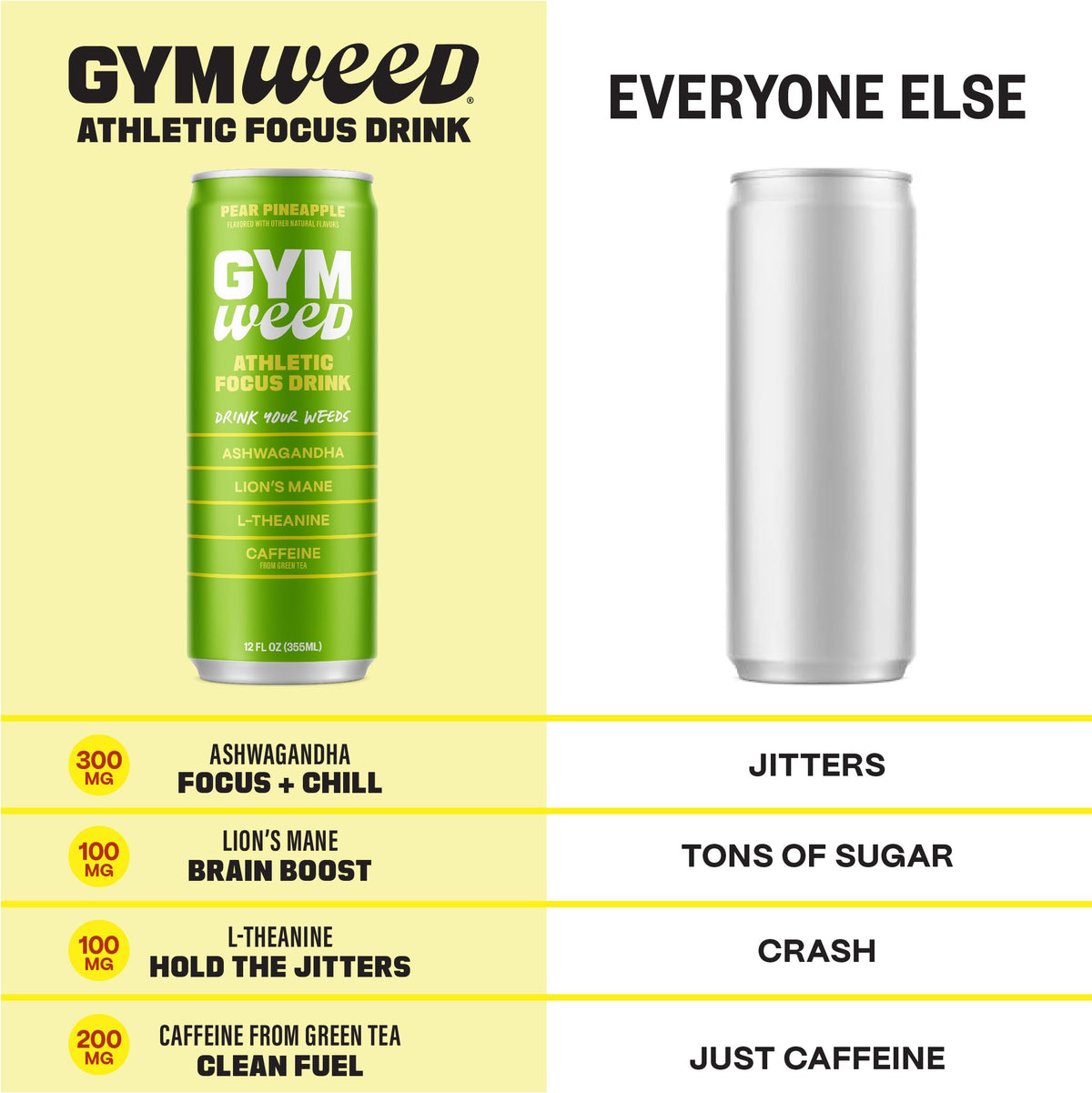 GYM WEED Athletic Focus Drink – KSM-66 Ashwagandha, Lion's Mane, L-Theanine, Green Tea Caffeine, Pear Pineapple (12 Pack)