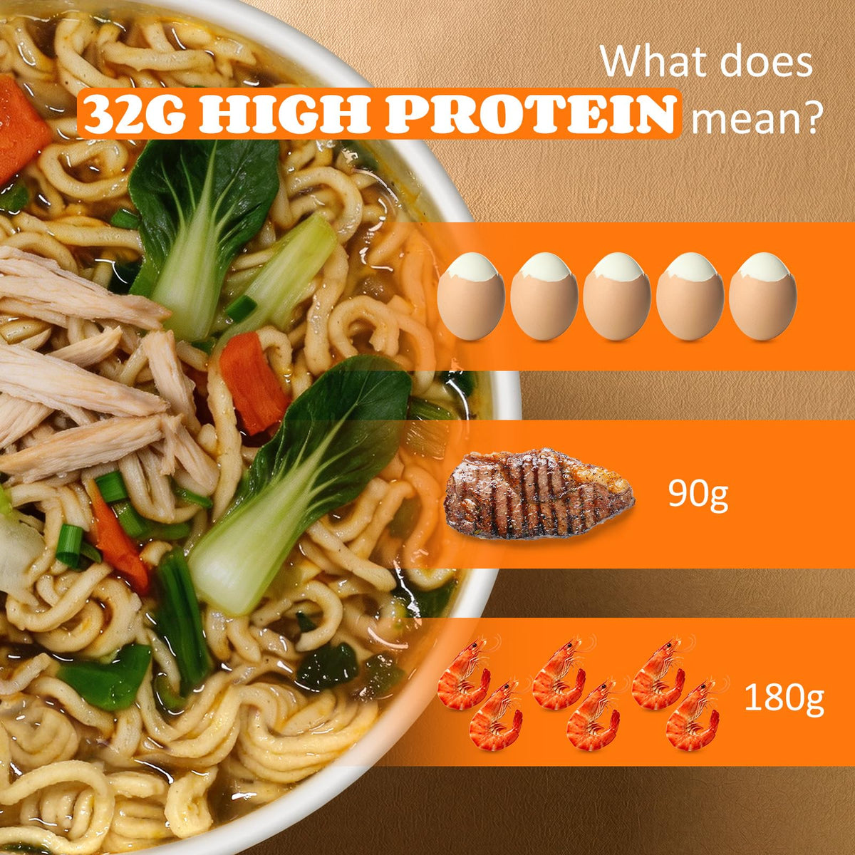 HealSpot High Protein Instant Ramen Variety Pack (6 Cups) – 32g Plant-Based Protein, Non-Fried, Keto & Vegan Friendly (Golden-Chicken, Smoky-Beef, Classic-Pork)