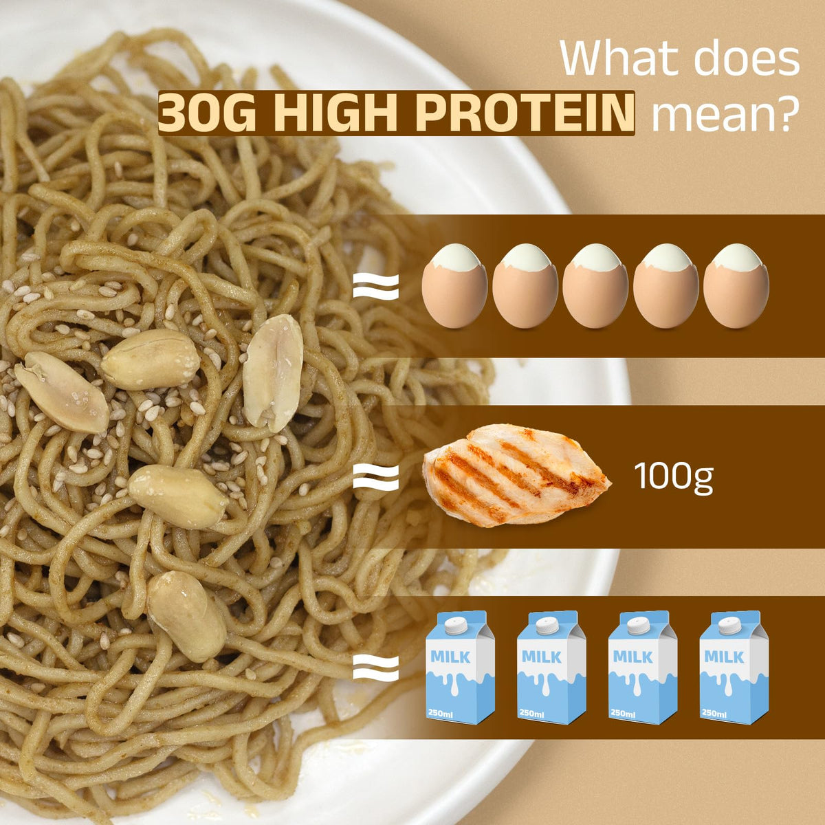HealSpot High Protein Sesame Ramen – 30g Plant-Based Protein, Low Fat, Keto Friendly