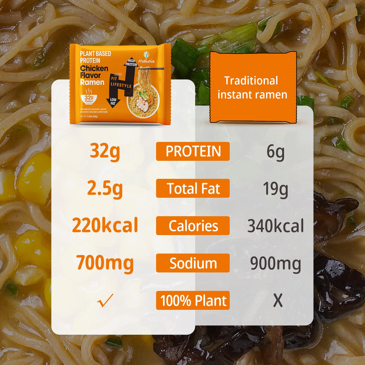 Hethstia High Protein Ramen Chicken Flavor – 6-Pack, Plant-Based & Vegan