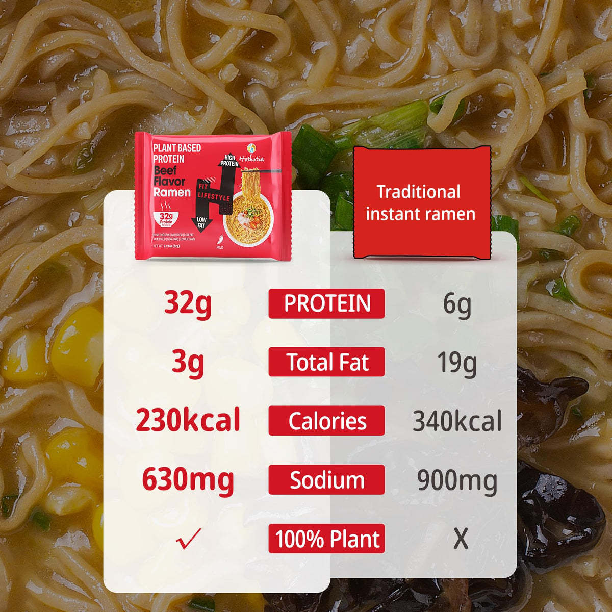 Hethstia Protein Ramen Spicy Beef Flavor – 6-Pack, Plant-Based Protein, Vegan, Non-GMO, Low Fat