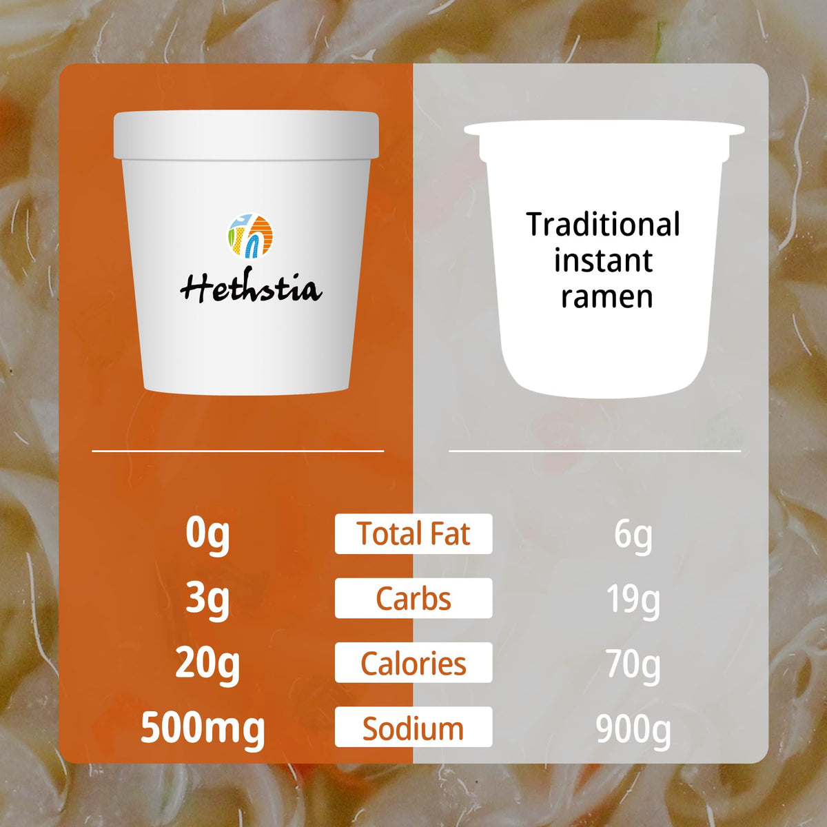 Hethstia Konjac Noodle Soup 8-Pack – Low-Cal, Vegan, Gluten-Free