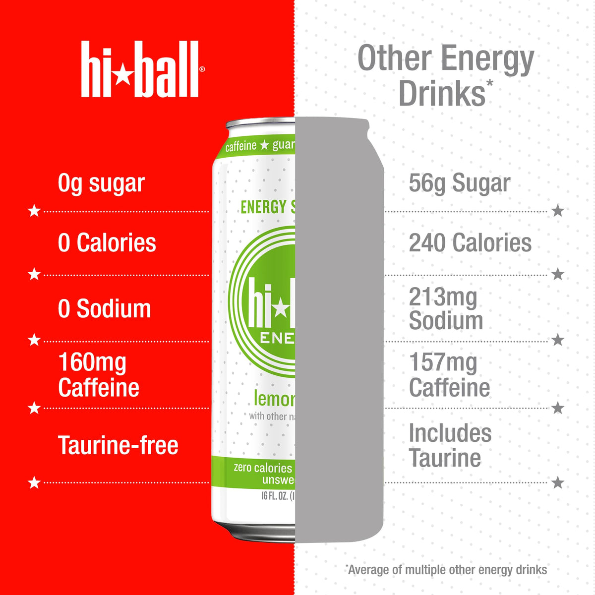 Hiball Energy Variety Pack - Zero Sugar, Zero Calorie Sparkling Water (8 x 16oz)