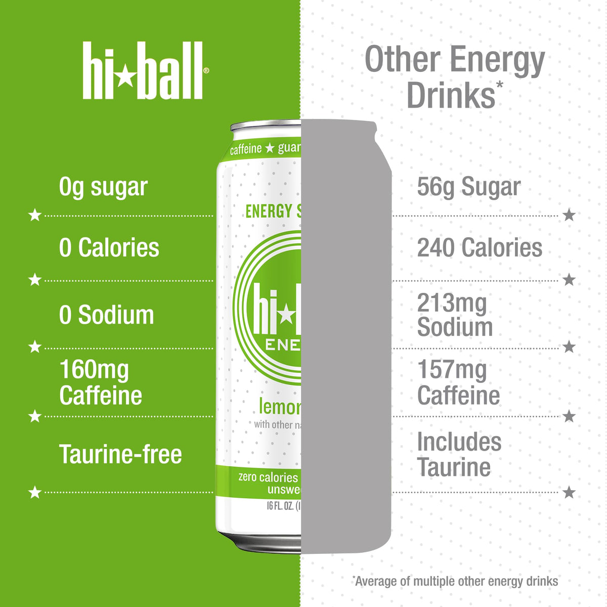 Hiball Clean Energy Lemon Lime – Zero Sugar, Zero Calorie, 160 mg Caffeine, 16 fl oz (8-Pack)