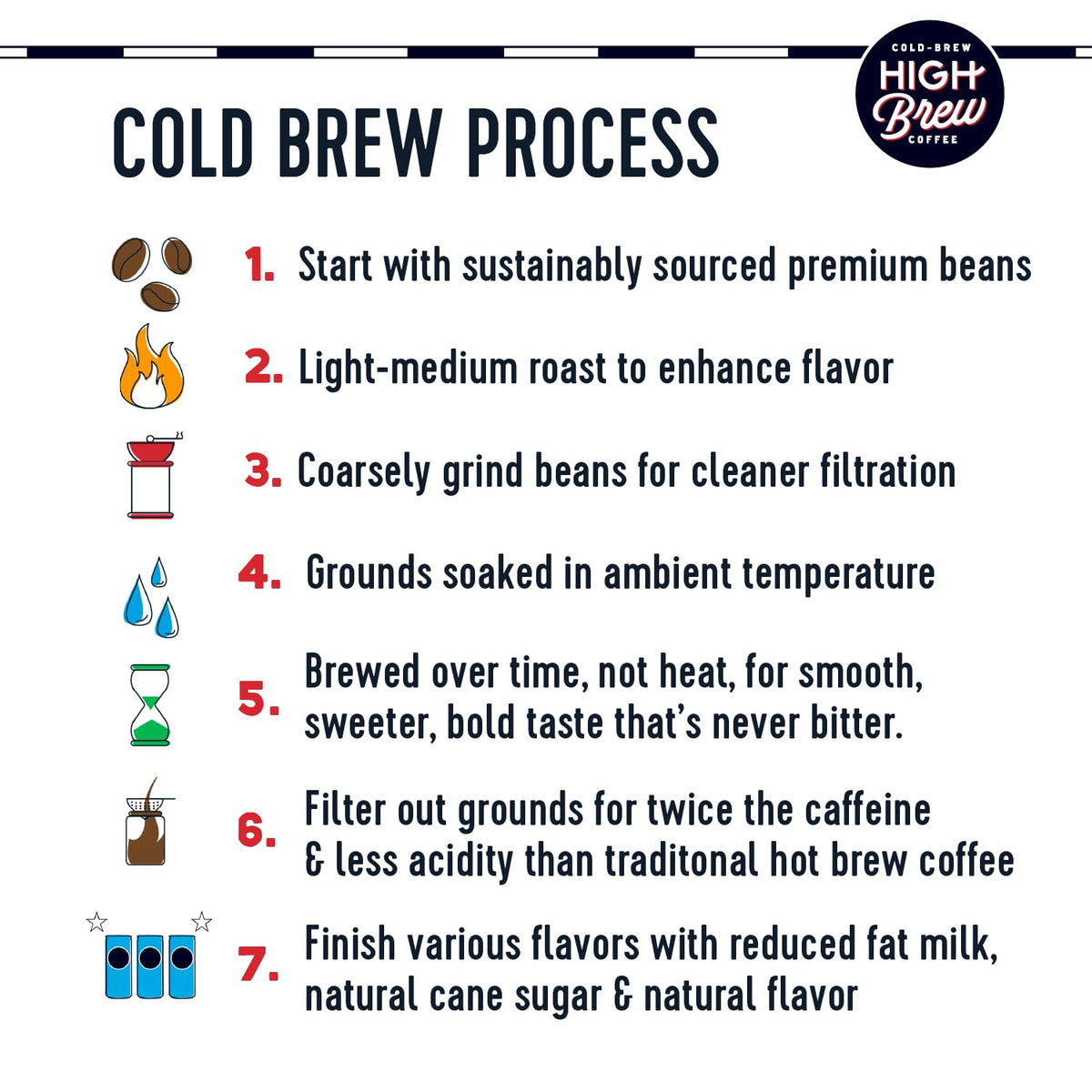 High Brew Black & Bold Cold Brew Coffee — Caffeinated, Dairy Free, 8 oz (Pack of 12)