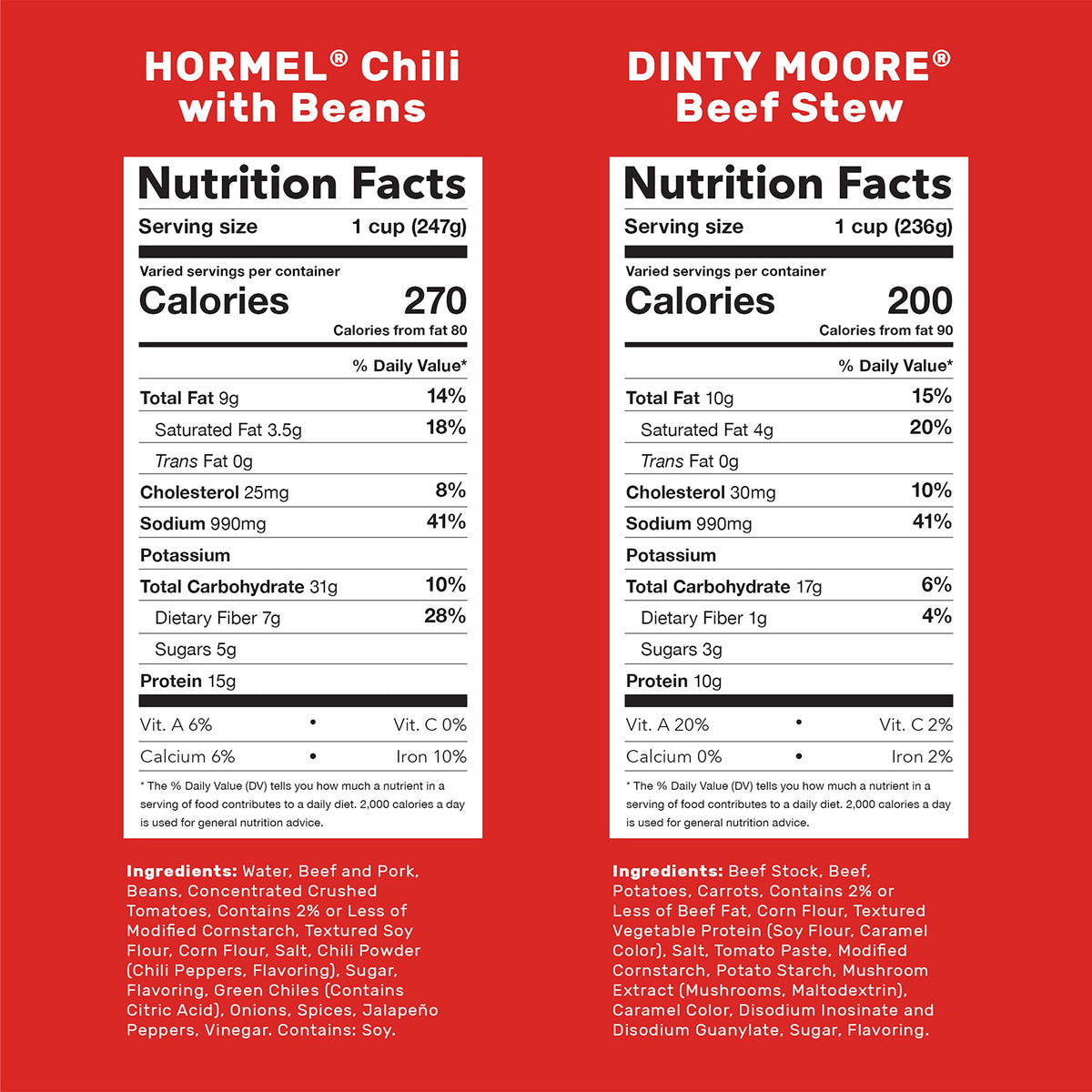 Hormel Chili with Beans & DINTY MOORE Beef Stew Variety Pack – 15 oz Cans (8-pack)