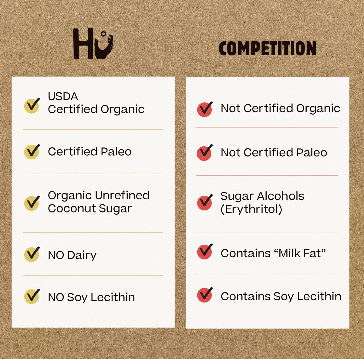 Hu Chocolate Bars – Crunchy Mint 6 Pack | Organic, Vegan, Paleo, Gluten Free
