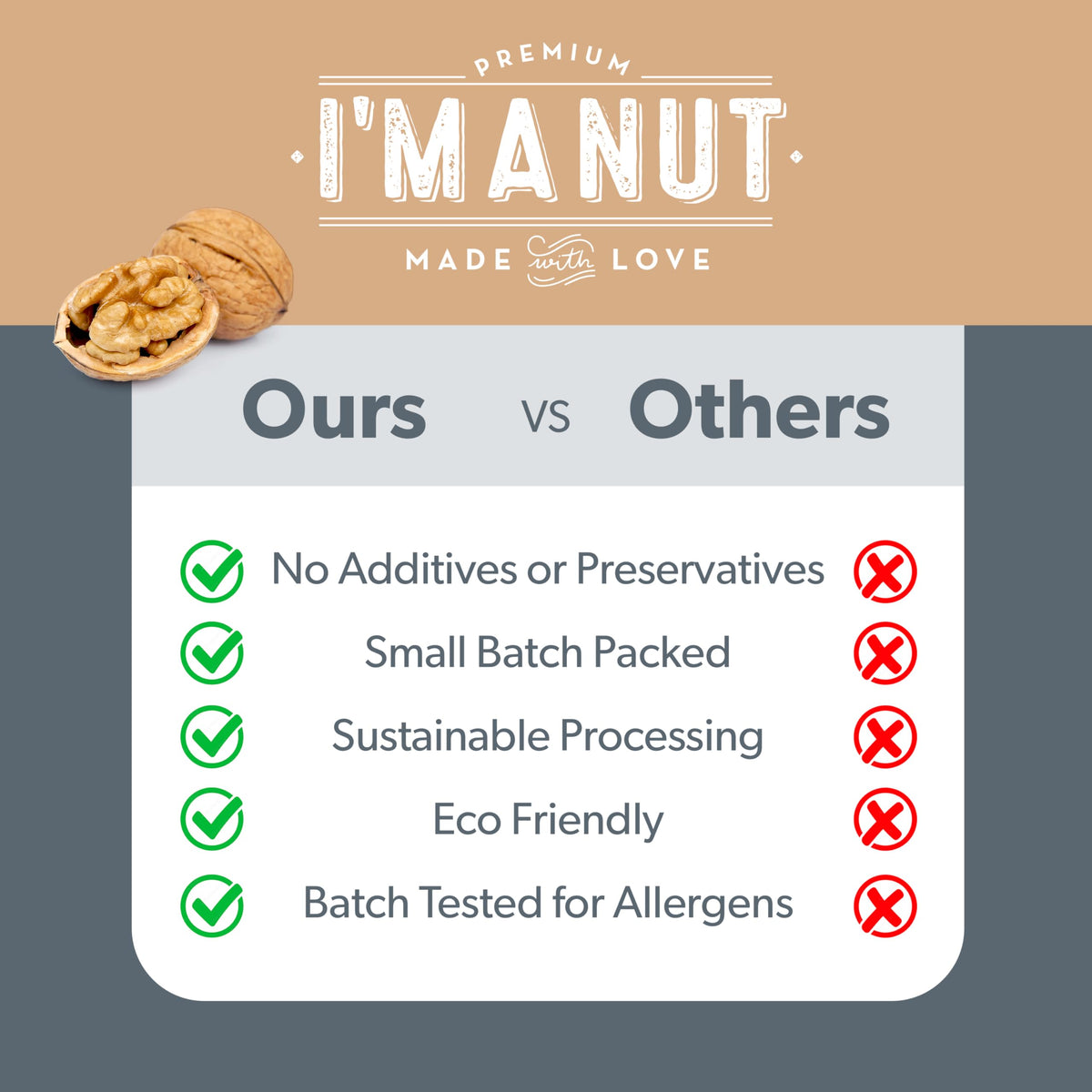 I'm A Nut Premium Raw Chopped Walnuts 32oz (2 lb) – 100% Natural, No-PPO, Non-GMO, Gluten & Peanut Free, Kosher, Small Batch Quality