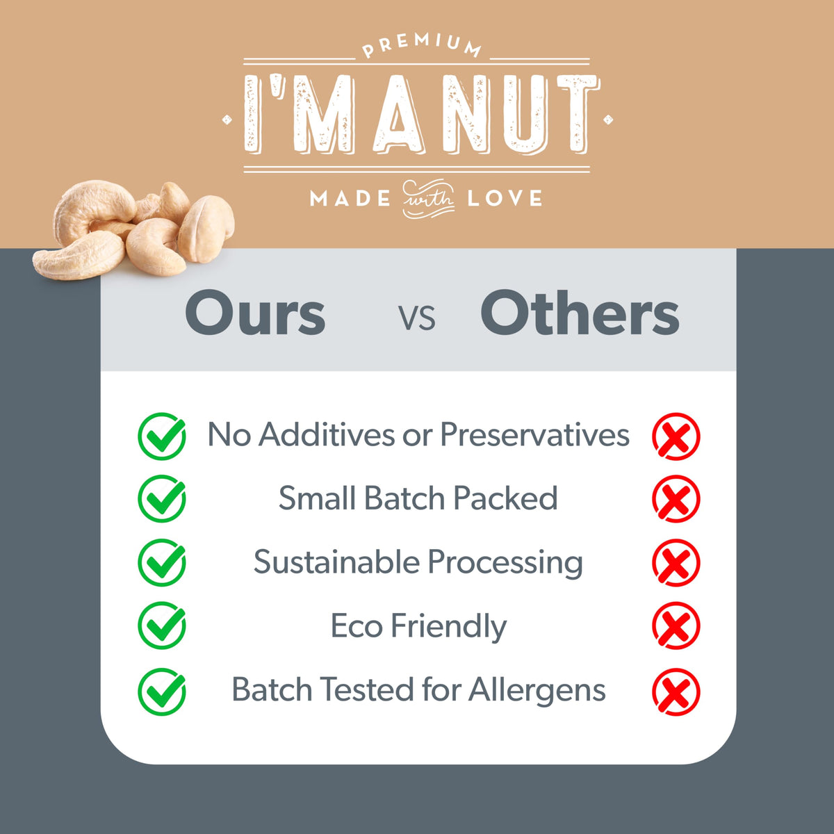I'm A Nut Premium Raw Cashews – 32oz, Unsalted, Non-GMO, Gluten & Peanut Free, Resealable Pouch