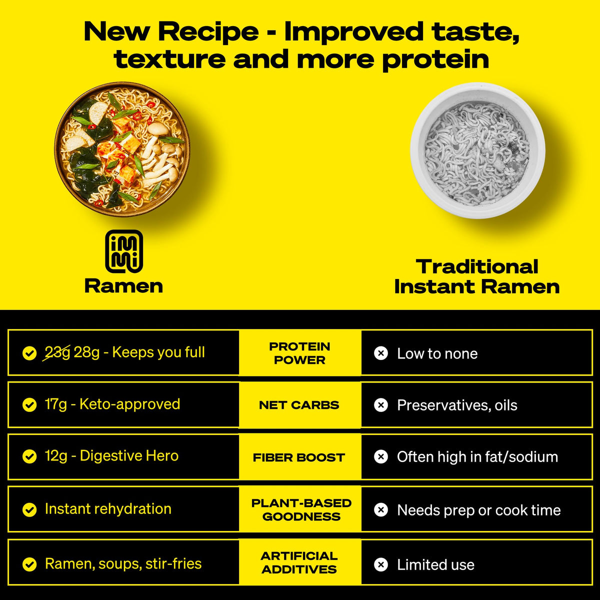 Immi Spicy Red Miso Ramen - Vegan, High Protein, Low Carb, 6-Pack