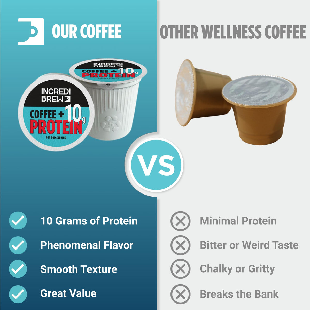 Incredibrew Protein Coffee Pods – 10g Protein, Keto Friendly, No Sugar, Medium-Dark Roast
