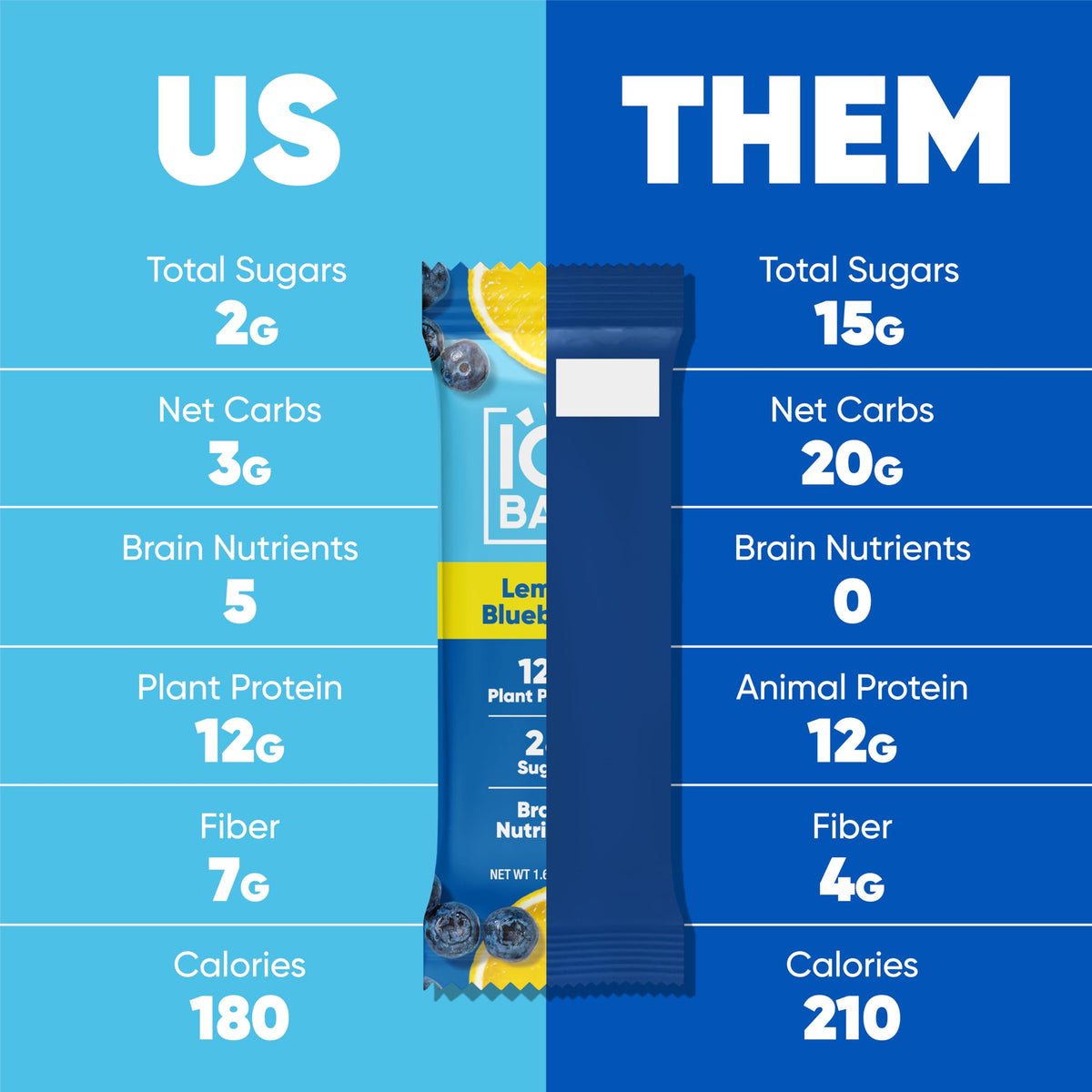 IQBAR Clean Plant Protein Bars – Lemon Blueberry (12 Count) | Keto, Vegan, High Fiber, Gluten & Dairy Free