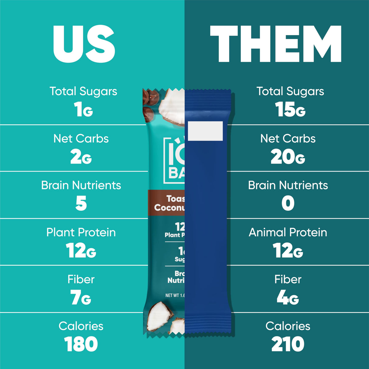 IQBAR Clean Plant Protein Bars - Toasted Coconut Chip (12 Count) - Keto & Vegan