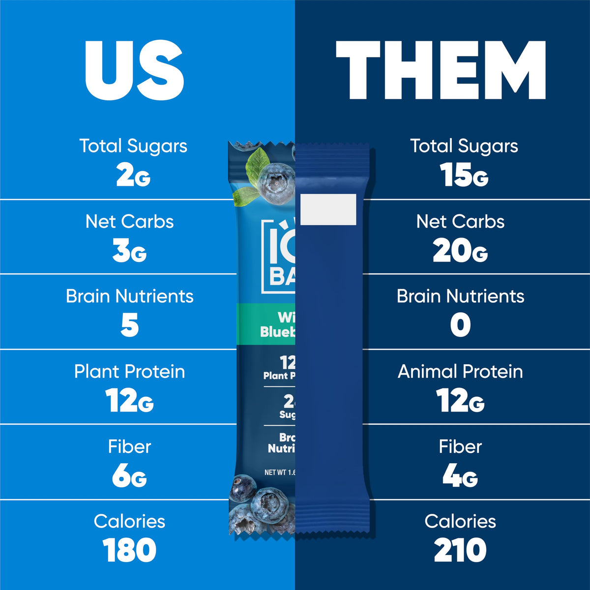 IQBAR Clean Plant Protein Bars - Wild Blueberry | Keto, Vegan, Gluten & Dairy Free, 12 Count