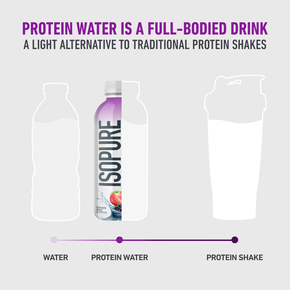 Isopure Clear Protein Water with Electrolytes – 15g Whey Isolate, Zero Sugar, Mixed Berry, 12-Pack