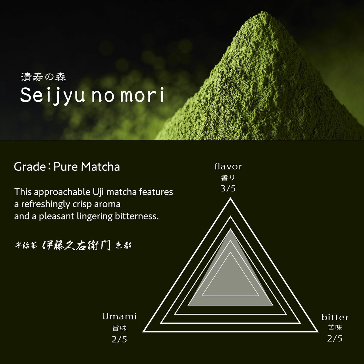ITOHKYUEMON Kyoto Uji First-Harvest Ceremonial Grade Matcha Powder – Authentic Japanese Uji Matcha (20 g)