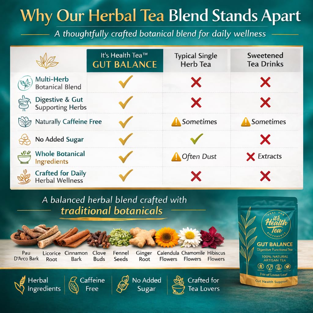 ItsHealthTea Gut Balance Herbal Tea – Daily Digestive Support & After-Meal Comfort (Caffeine-Free, 35 Unbleached Tea Bags)
