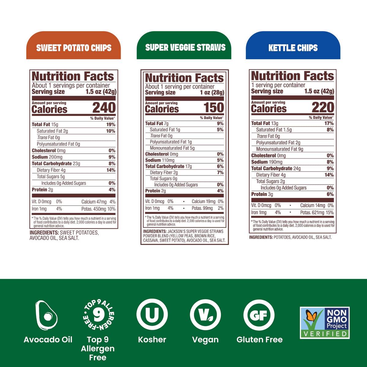 Jackson’s Mixed Snack Variety Pack – Avocado-Oil Veggie Straws & Kettle Chips (10 Bags)