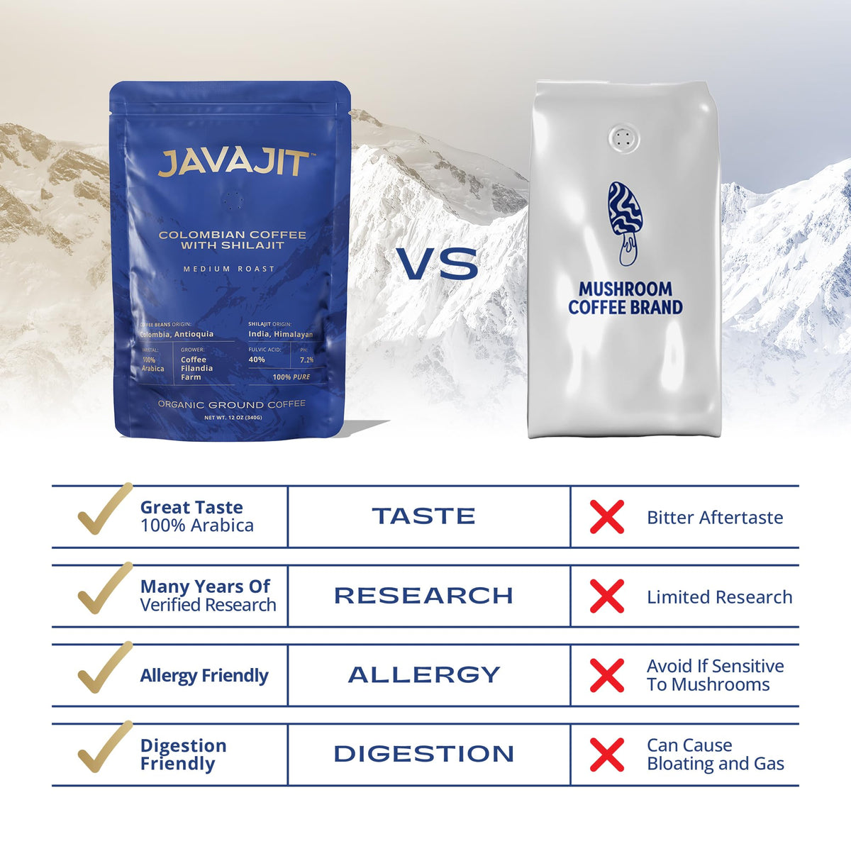 Javajit Colombian Coffee with Shilajit – Organic Ground Coffee, Medium Roast, 250 mg Shilajit per Serving (16 Servings)