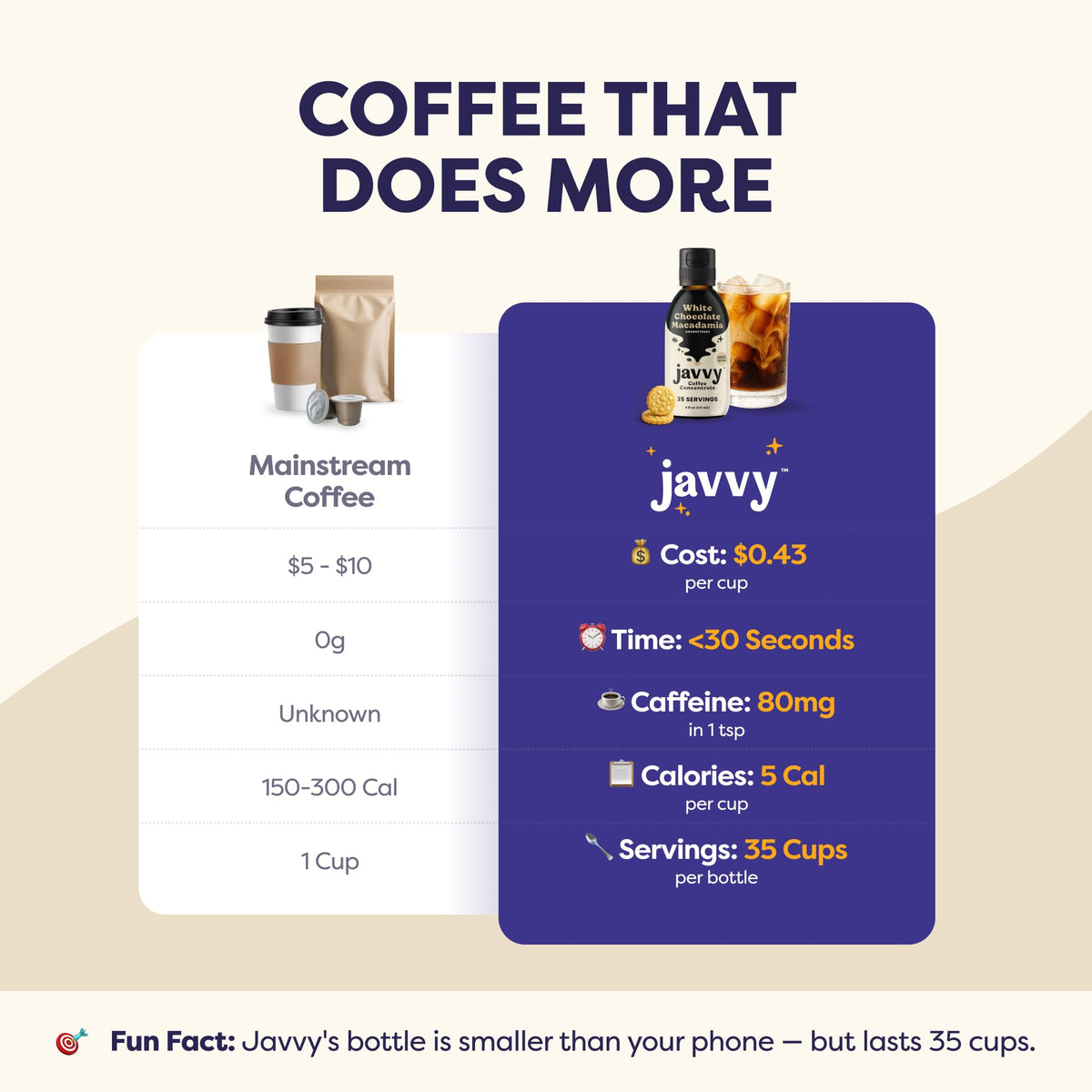 Javvy Coffee Concentrate - White Chocolate Macadamia (Limited Release) | 35 Servings