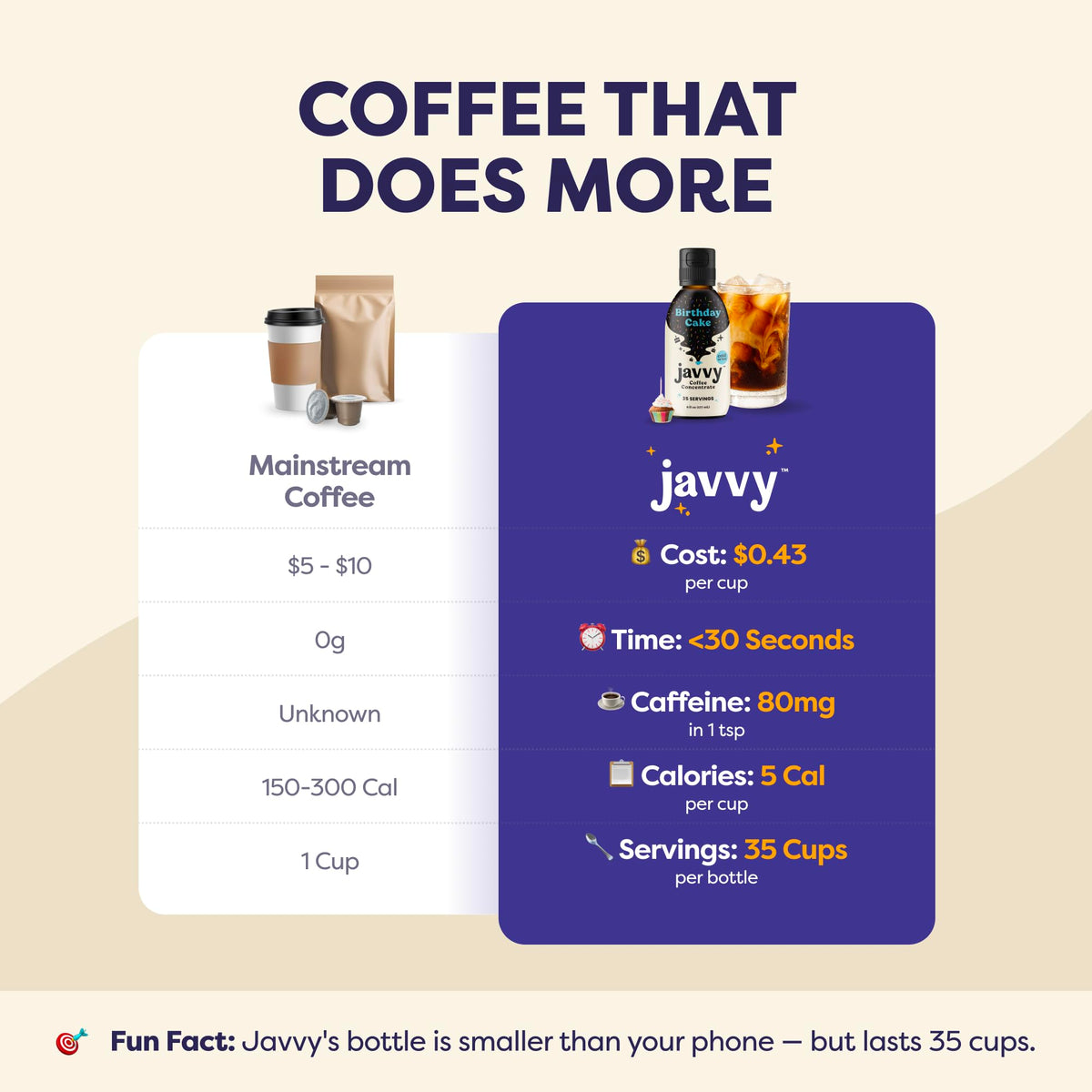 Javvy Coffee Concentrate - Birthday Cake (Limited Release) | 35 Servings, 60mg caffeine per teaspoon