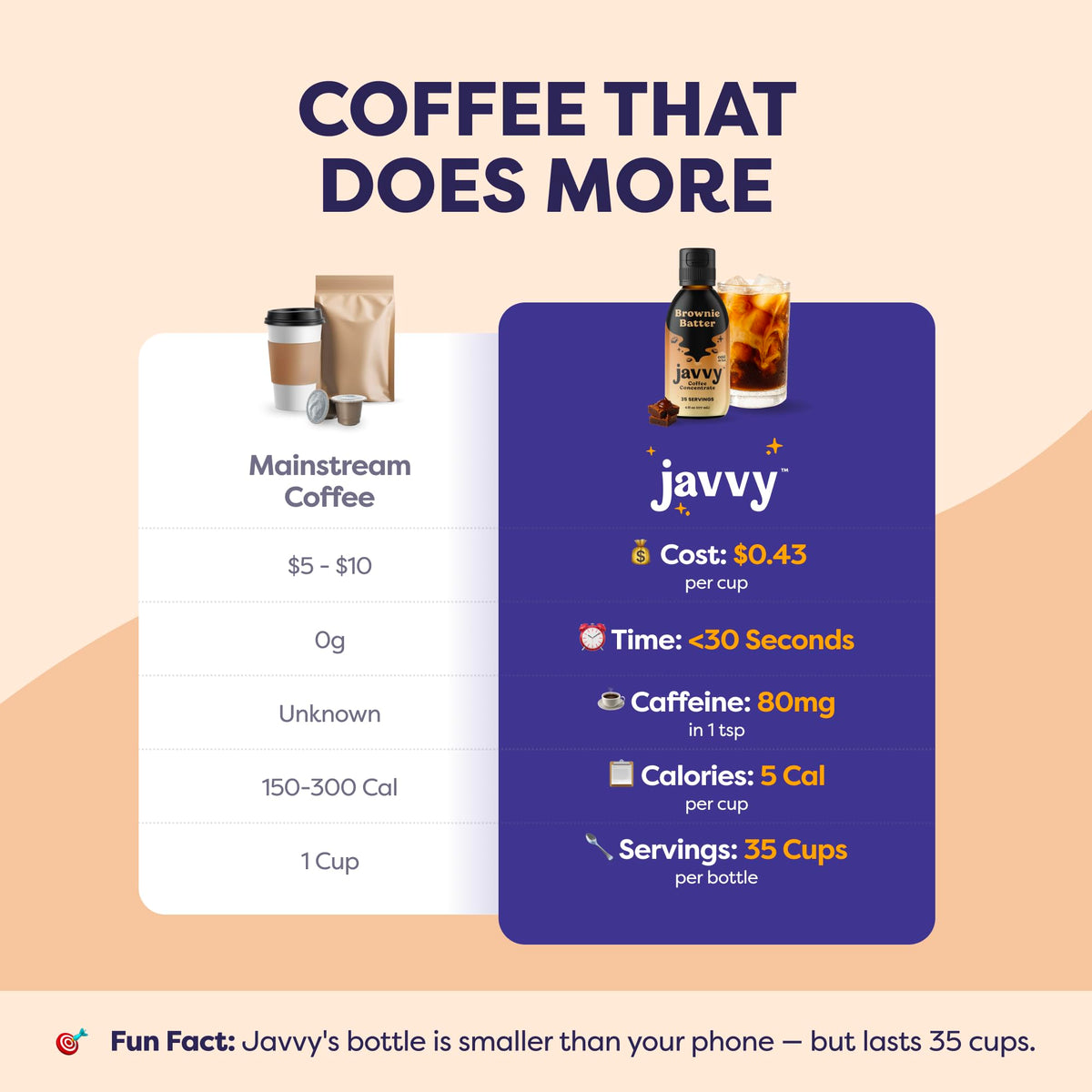 Javvy Coffee Concentrate Brownie Batter (Limited Release) — 35 Servings, 60 mg per Teaspoon