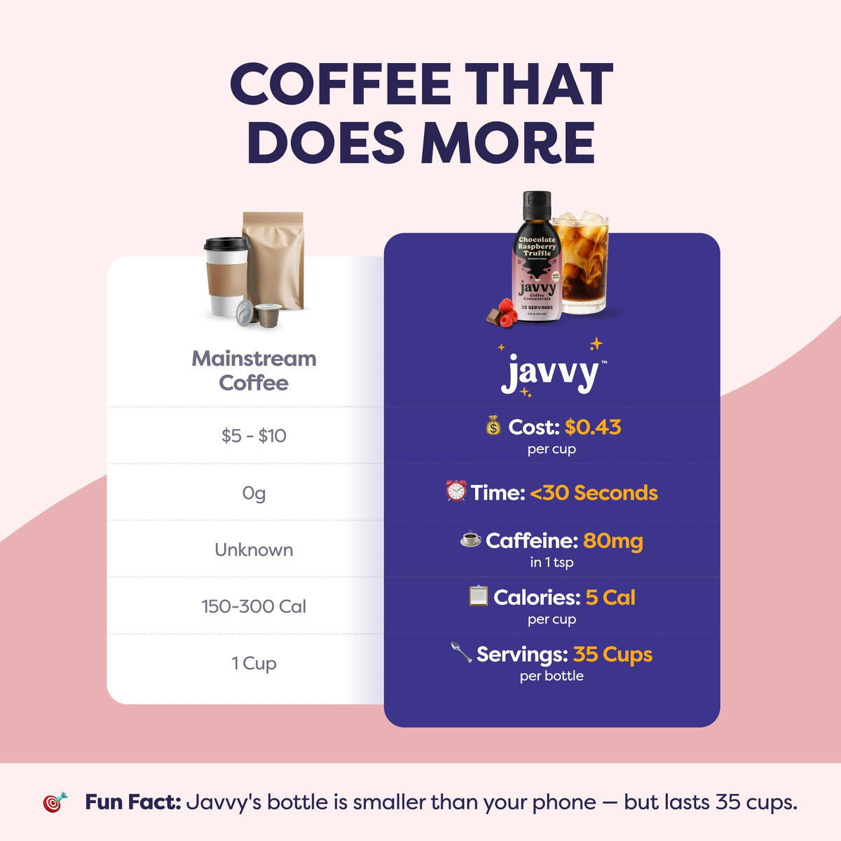 Javvy Coffee Concentrate - Limited Release Chocolate Raspberry Truffle | 35 Servings