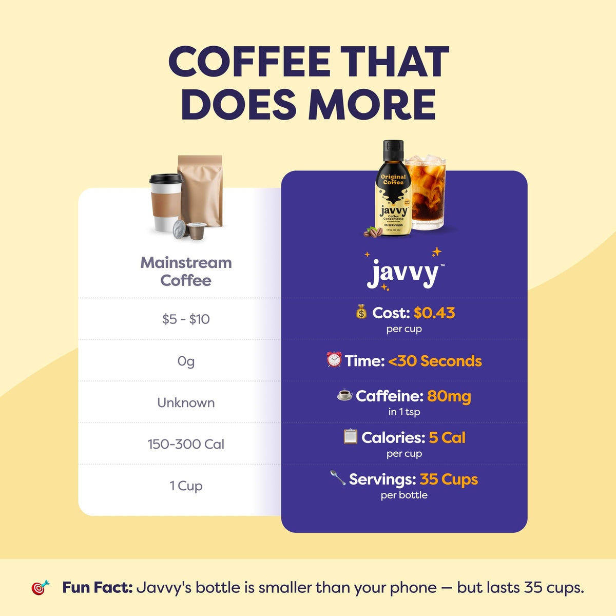 Javvy Coffee Concentrate - Cold Brew & Hot Coffee, 35 Servings, Premium Arabica