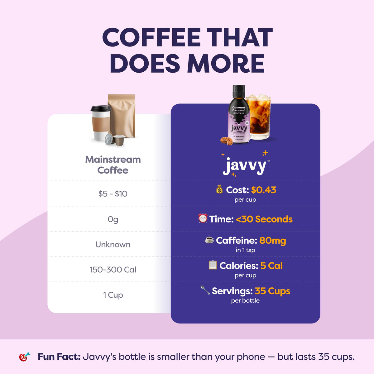 Javvy Coffee Concentrate - Coconut Caramel Cookie (Limited Release)
