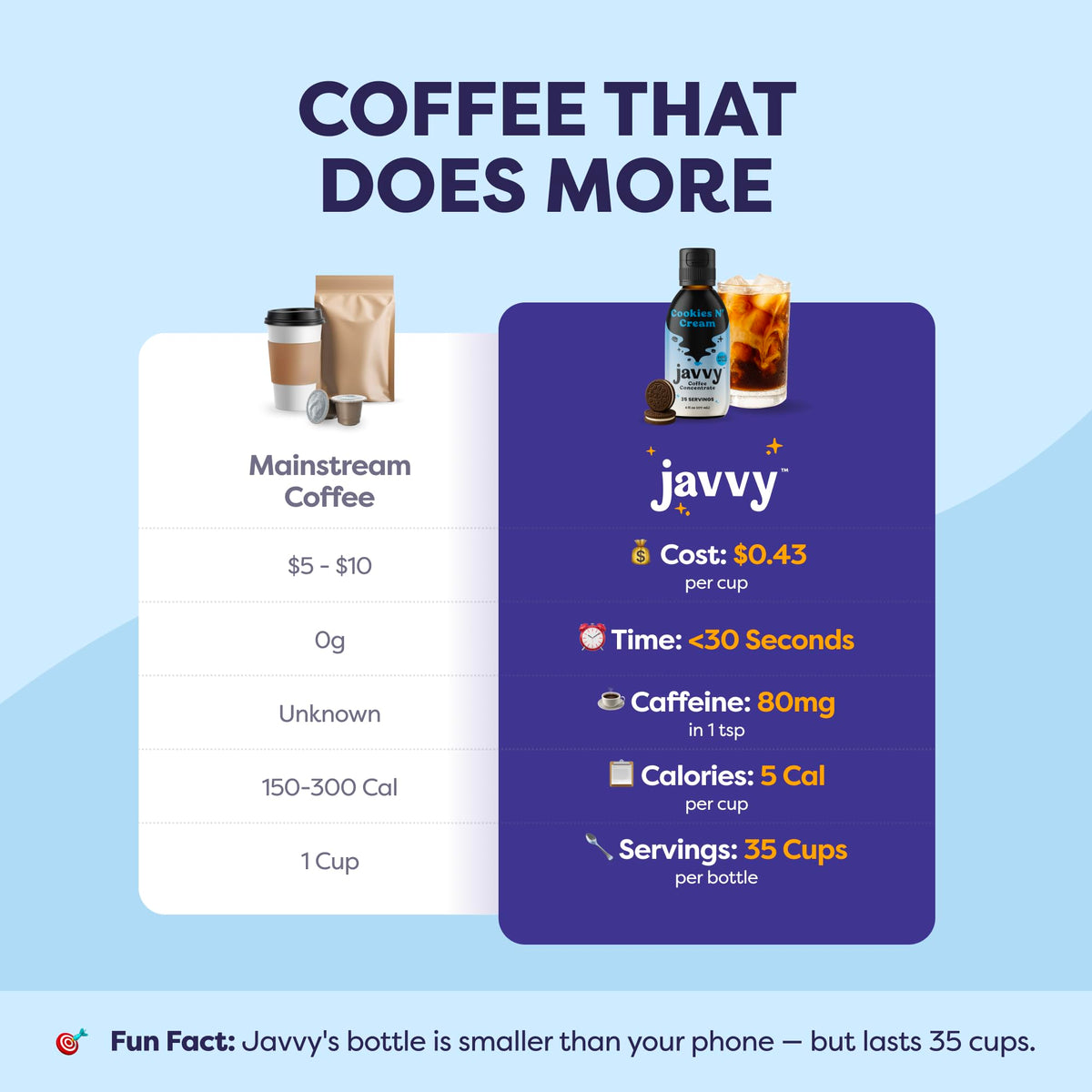 Javvy Coffee Concentrate – Cookies N’ Cream (Limited Release), 35 Servings for Hot or Iced Coffee